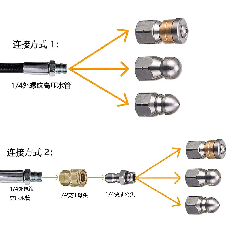 Kanalisation Ablauf Schlauch J – Drain Pipe Clip Bewertung und Preis