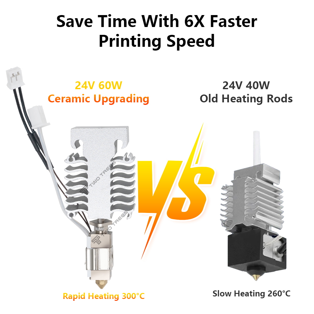 Hotend Kit Für Creality Ender  – Creality Printer Ender 3 Bewertung und Preis